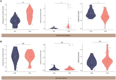 Language uncovers visuospatial dysfunction in posterior cortical atrophy: a natural language processing approach